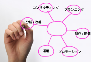 Social ソーシャル