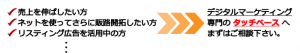 検索エンジンマーケティングサービス　タッチベース　広島