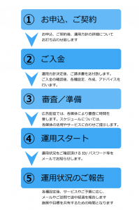 お申込から運用までの流れ