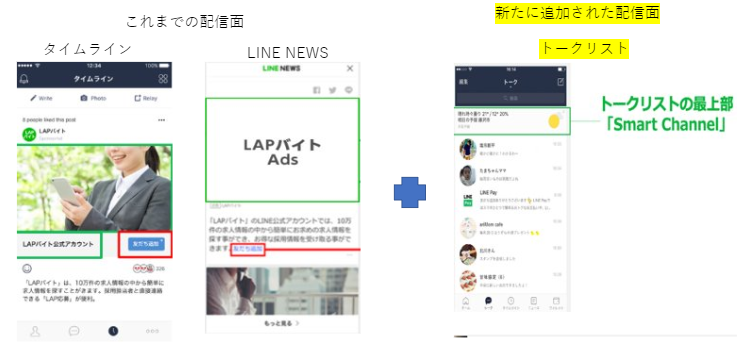 機能紹介 Line公式アカウントの友だち追加を促す友だち追加広告とは タッチベース デジタルマーケティング